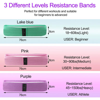 Fitness Resistance Elastic Rubber Band